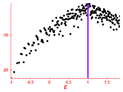 Strength function log